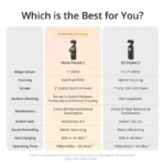 DJI Osmo Pocket 3 Power 1-Inch sense 4K/120fps 2-Inch Rotatable touchdisplay original brand new in stock - Image 6